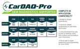 CarDAQ-Pro VCI J2534: CAN-FD & DoIP - OPUS IVS