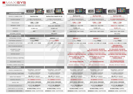 Autel Maxisys Ms909 - Automotive Diagnostic Scan Tool And J2534 Interface